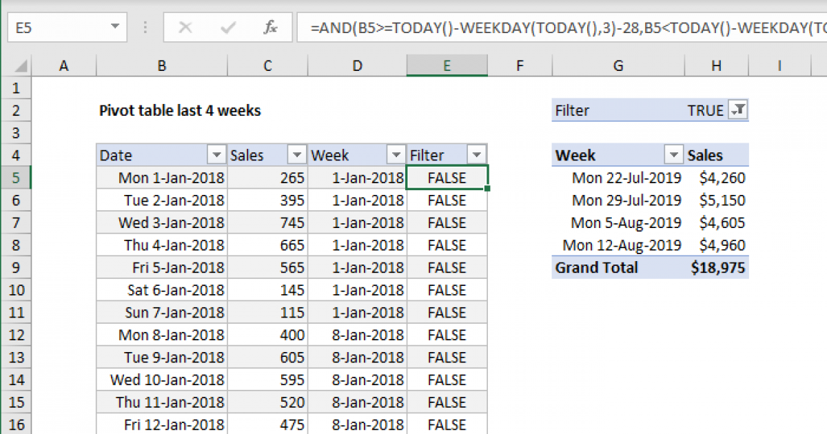 Pivot Table Last Value